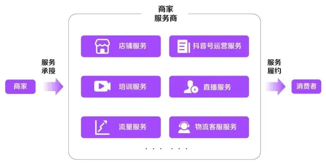 為什么B站、微博、知乎和小紅書很難做好電商？