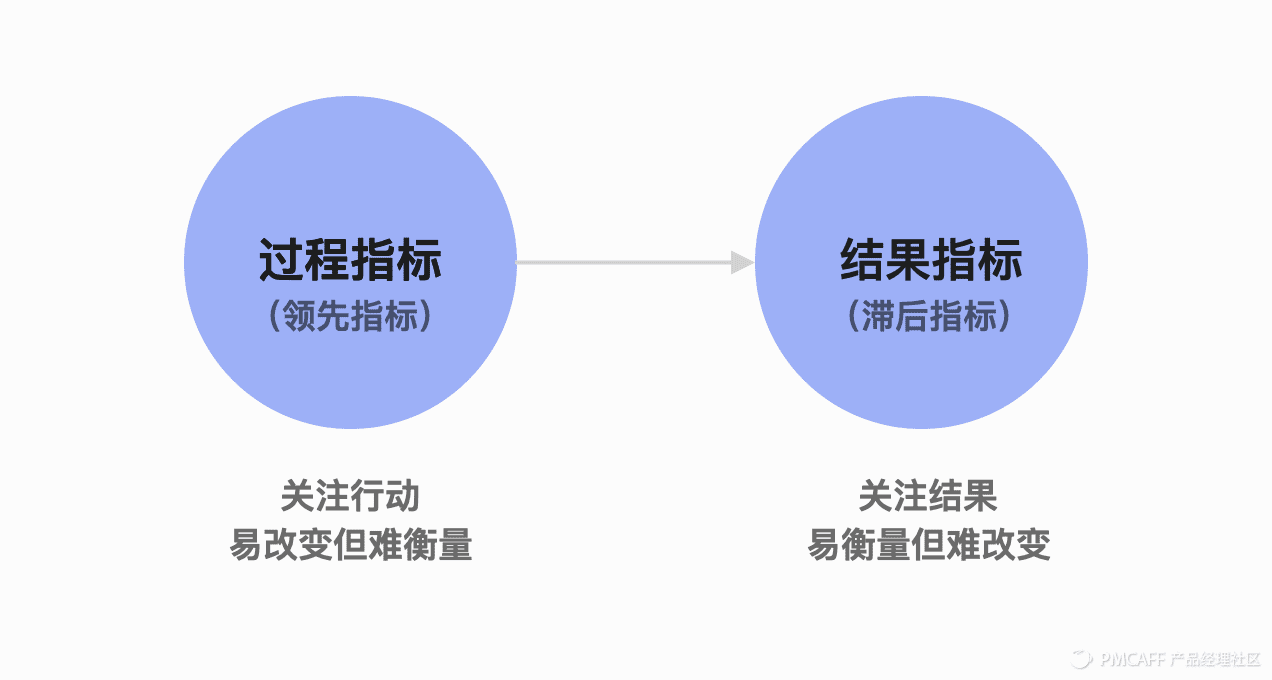 收藏！7000字實(shí)戰(zhàn)案例，講透SaaS產(chǎn)品指標(biāo)