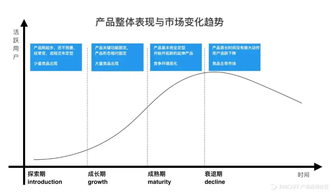 收藏！7000字實(shí)戰(zhàn)案例，講透SaaS產(chǎn)品指標(biāo)