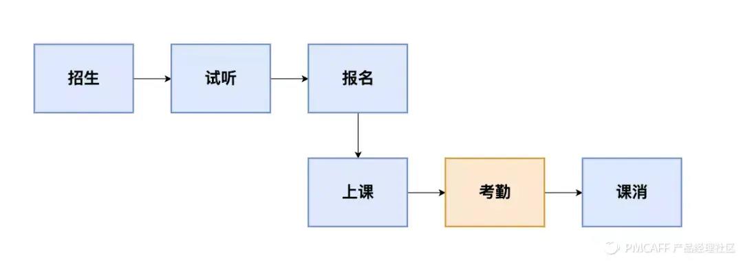 收藏！7000字實(shí)戰(zhàn)案例，講透SaaS產(chǎn)品指標(biāo)