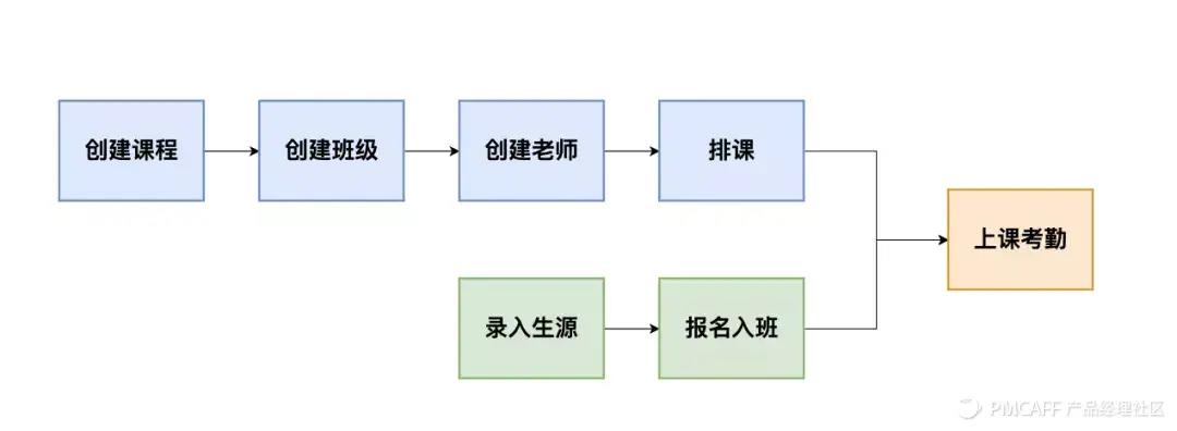 收藏！7000字實(shí)戰(zhàn)案例，講透SaaS產(chǎn)品指標(biāo)