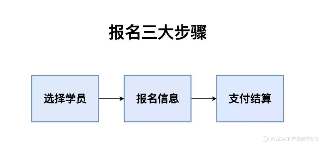 收藏！7000字實(shí)戰(zhàn)案例，講透SaaS產(chǎn)品指標(biāo)