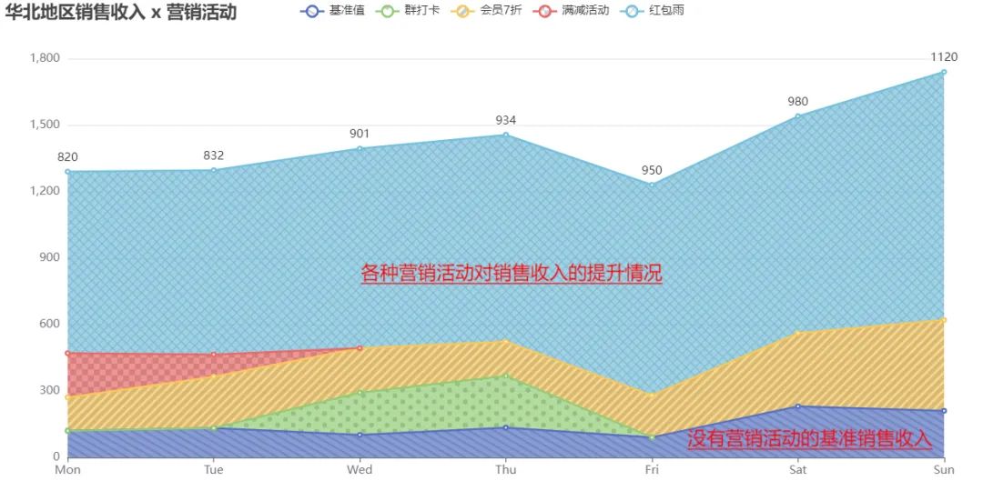 MarTech 營(yíng)銷數(shù)據(jù)閉環(huán)（六）效果評(píng)估