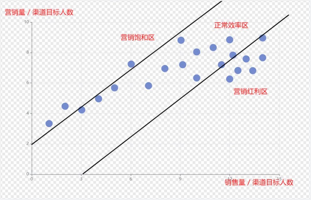 MarTech 營(yíng)銷數(shù)據(jù)閉環(huán)（六）效果評(píng)估