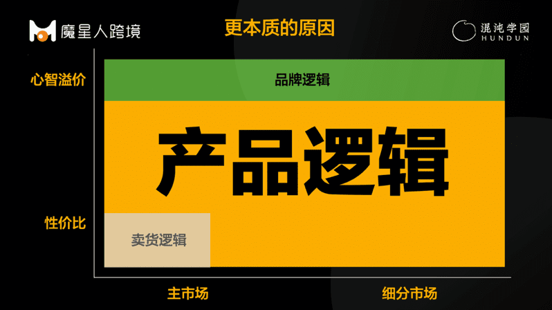 亞馬遜關店5萬家后，創(chuàng)造“暴富神話”的跨境電商怎么辦？｜案例