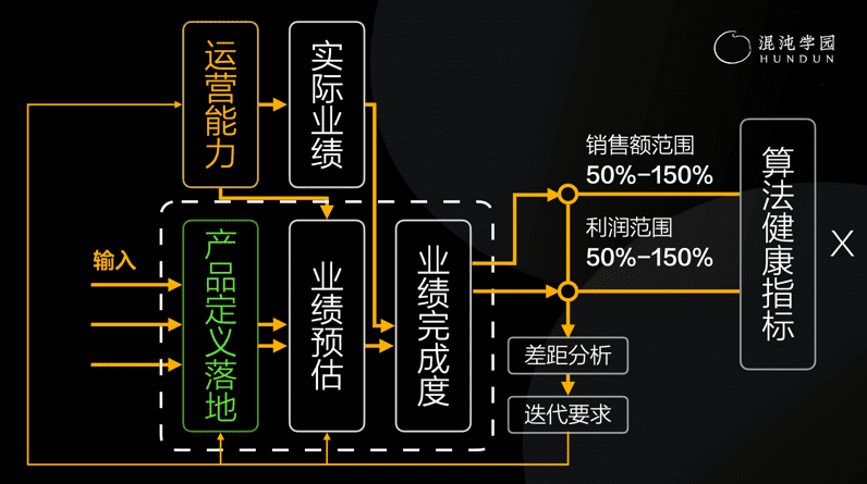 亞馬遜關店5萬家后，創(chuàng)造“暴富神話”的跨境電商怎么辦？｜案例