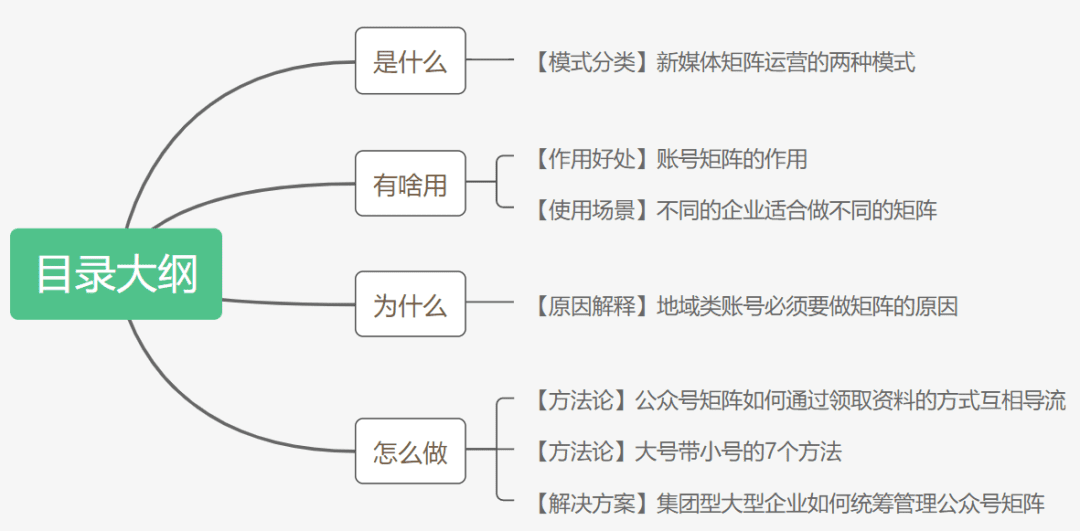 會(huì)布局的才是運(yùn)營(yíng)高手！3200字教會(huì)你如何搭建公眾號(hào)矩陣