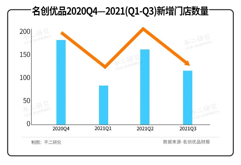 市值暴跌的名創(chuàng)優(yōu)品，回港上市能給它救贖嗎？