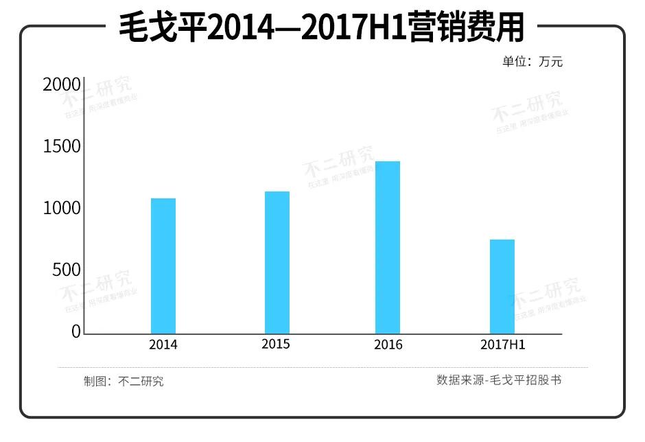 毛戈平VS完美日記，"國貨美妝第一股"新戰(zhàn)爭