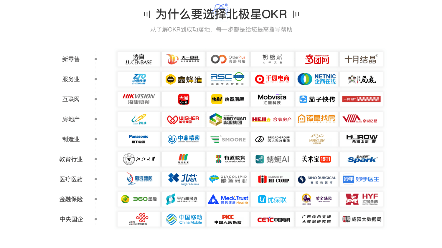 相比KPI，為什么科技公司更偏愛OKR？為什么 OKR 如此重要？