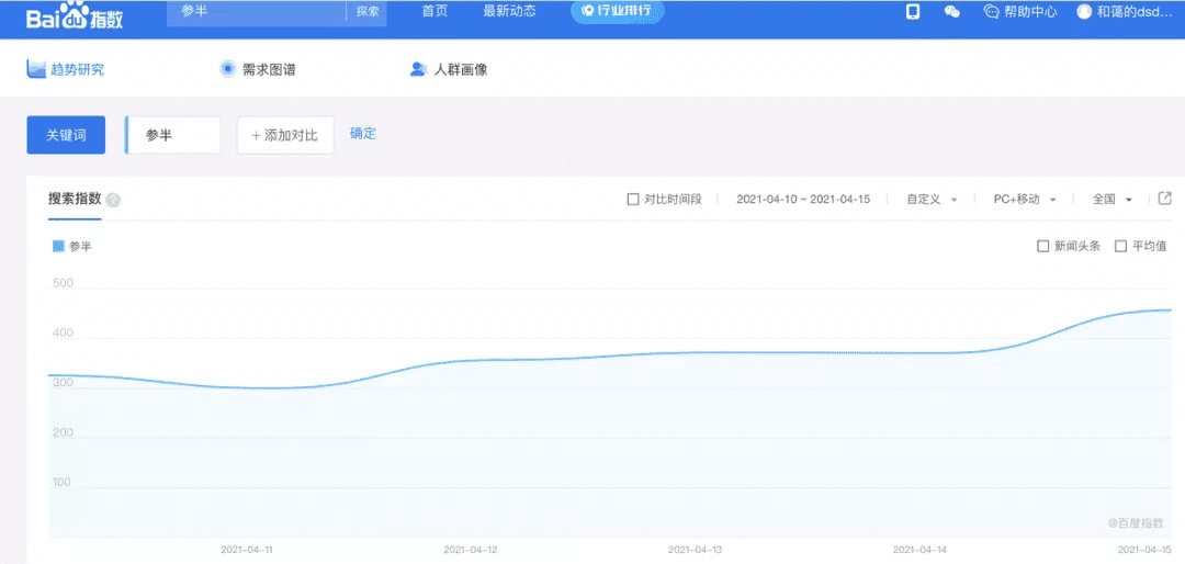 商家從0-1做出爆品的核心策略