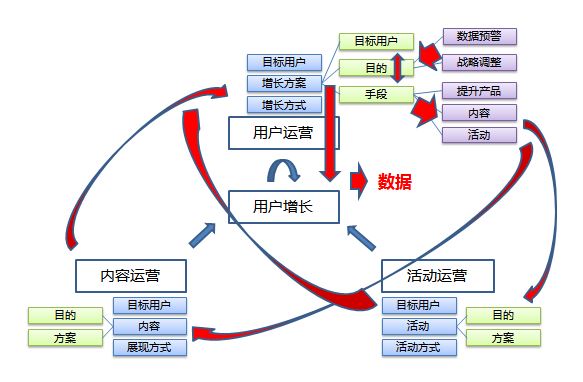 如何成為一個運營大牛（一）：運營的基礎(chǔ)結(jié)構(gòu)