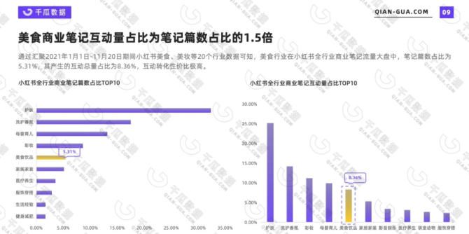 新知達(dá)人, 給種草踩下剎車鍵，小紅書求生欲很強(qiáng)