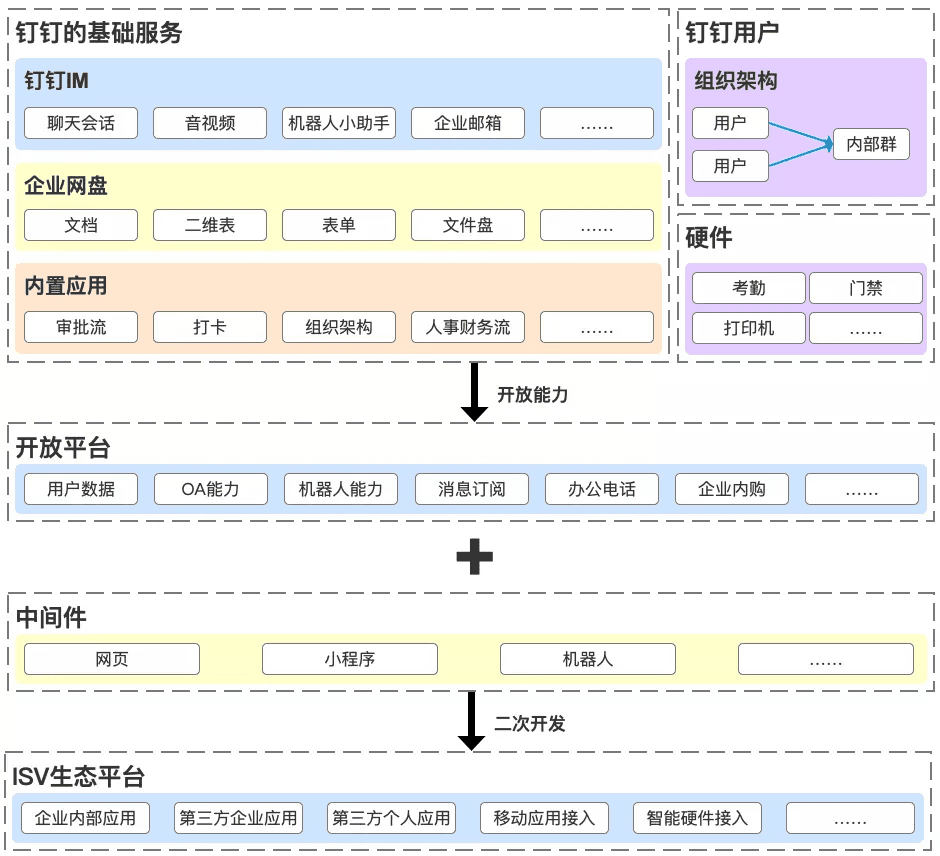 深度思考產(chǎn)品：釘釘、企業(yè)微信和飛書