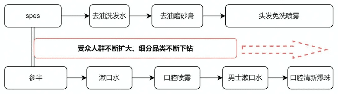 商家從0-1做出爆品的核心策略