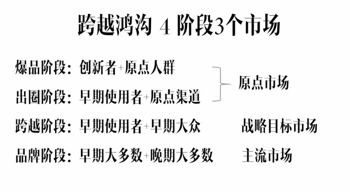 新消費品牌，如何跨增長鴻溝