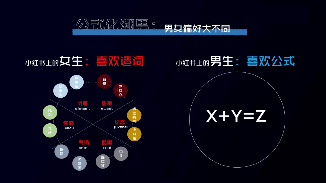 年輕人時尚觀察：小紅書的男女時髦公式大不同