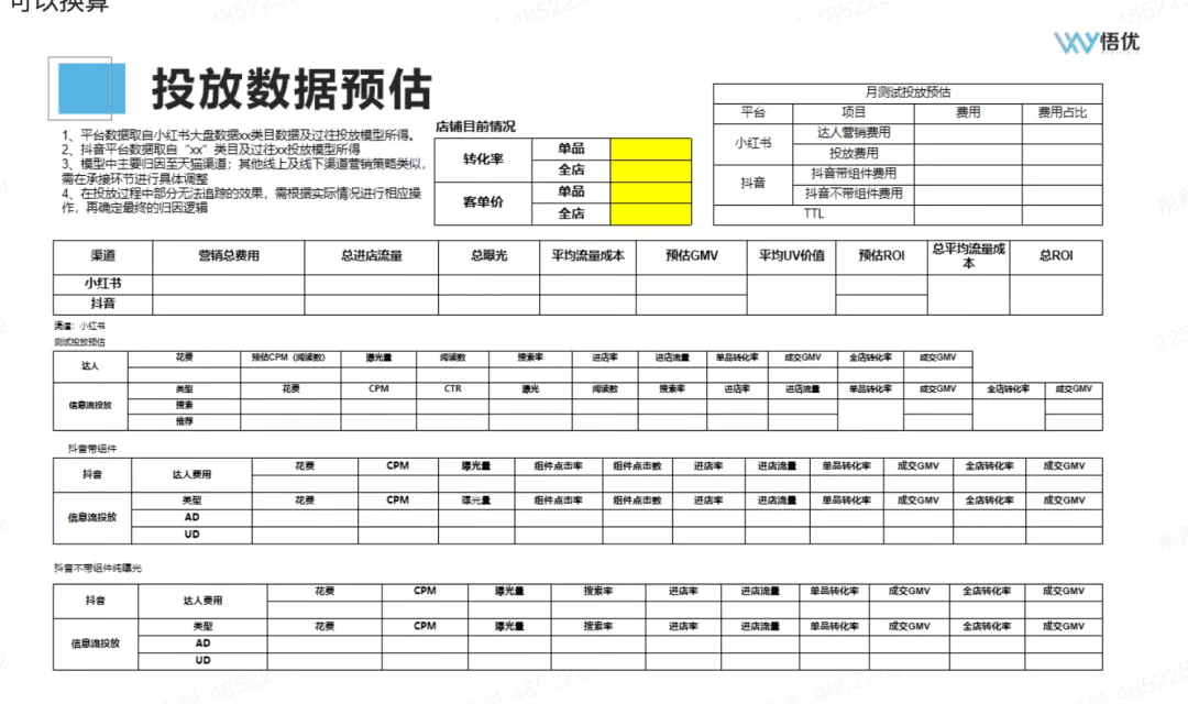 小紅書50問｜|如何在小紅書上做到真正有效種草？