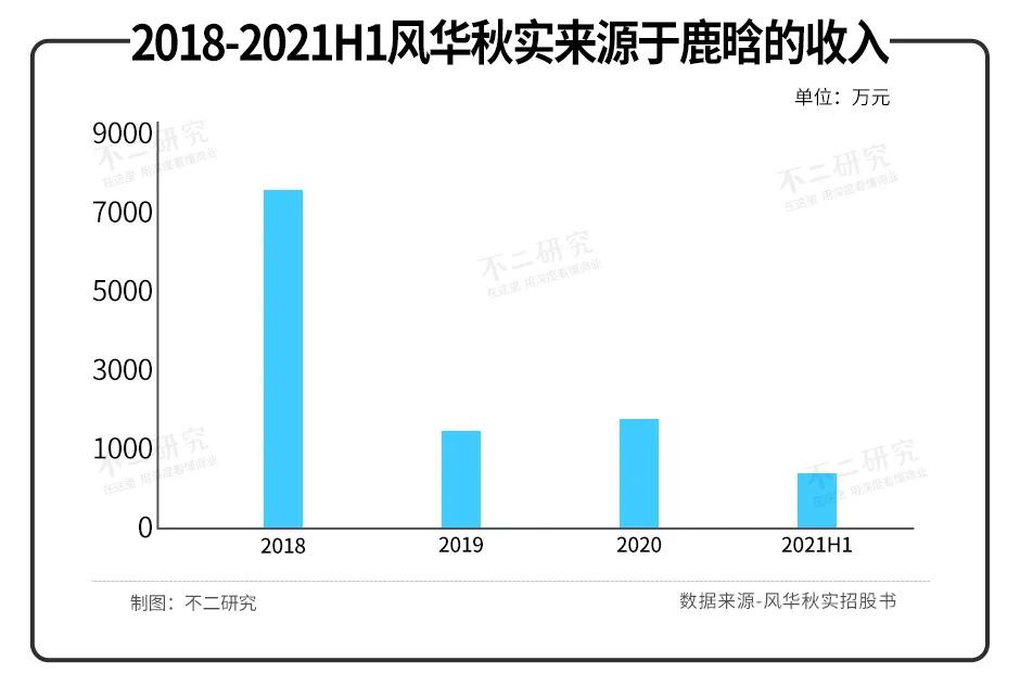 風(fēng)華秋實(shí)、巨星傳奇，明星IP難“上市”