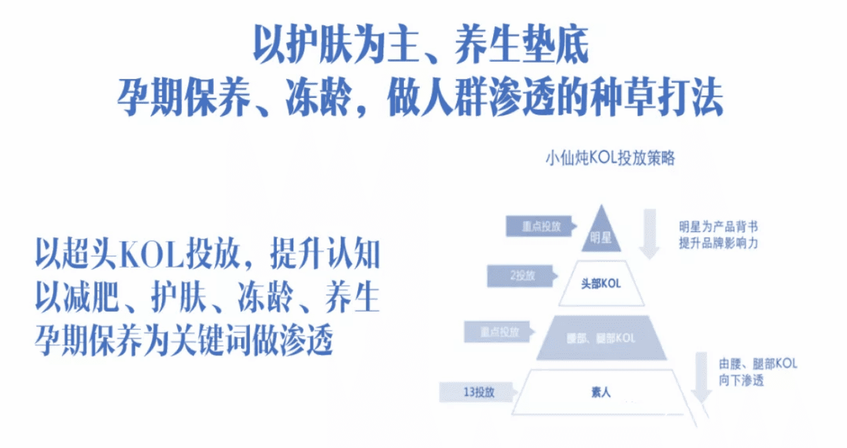 新消費品牌，如何跨增長鴻溝