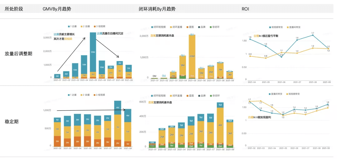 商家從0-1做出爆品的核心策略