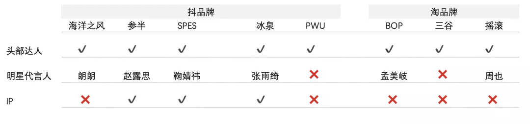 商家從0-1做出爆品的核心策略