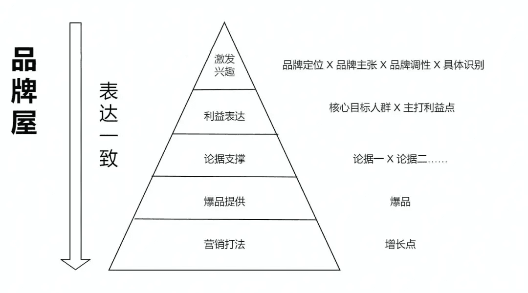 商家從0-1做出爆品的核心策略