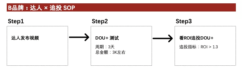 商家從0-1做出爆品的核心策略