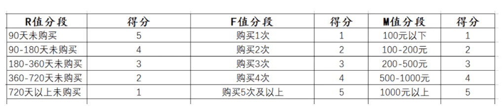 消費(fèi)者運(yùn)營的分析工具