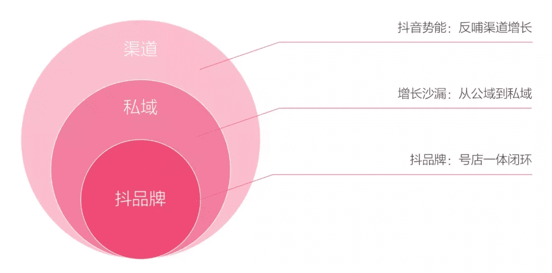 內(nèi)容消費(fèi)新時(shí)代，抖音是品牌競(jìng)爭(zhēng)最公平的賽道