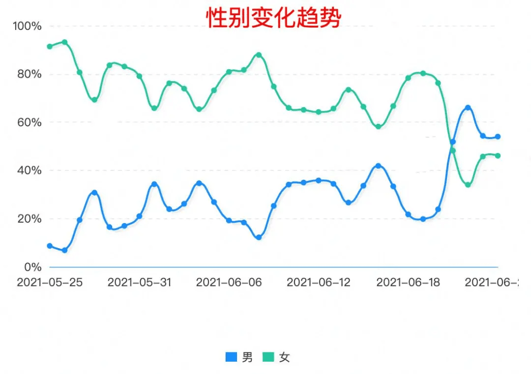 商家從0-1做出爆品的核心策略