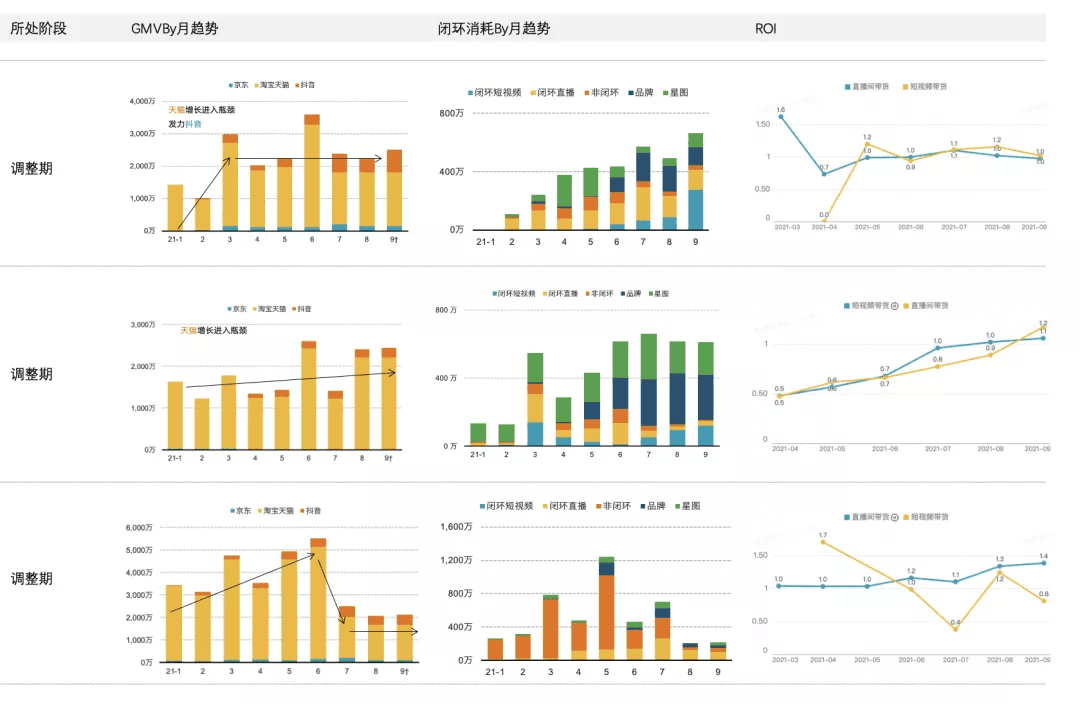 商家從0-1做出爆品的核心策略