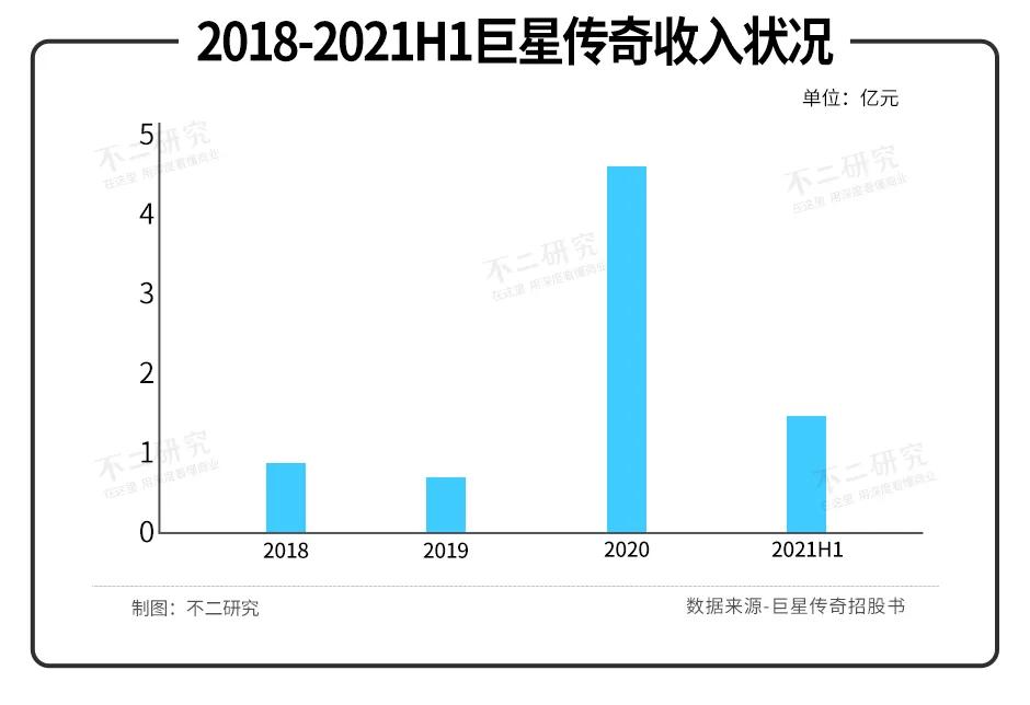 風(fēng)華秋實(shí)、巨星傳奇，明星IP難“上市”