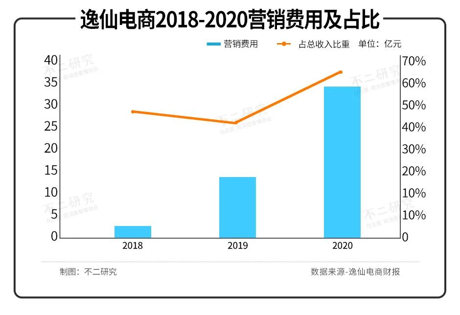 毛戈平VS完美日記，"國貨美妝第一股"新戰(zhàn)爭