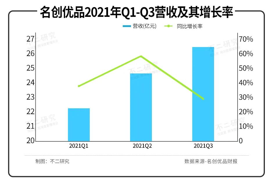 市值暴跌的名創(chuàng)優(yōu)品，回港上市能給它救贖嗎？