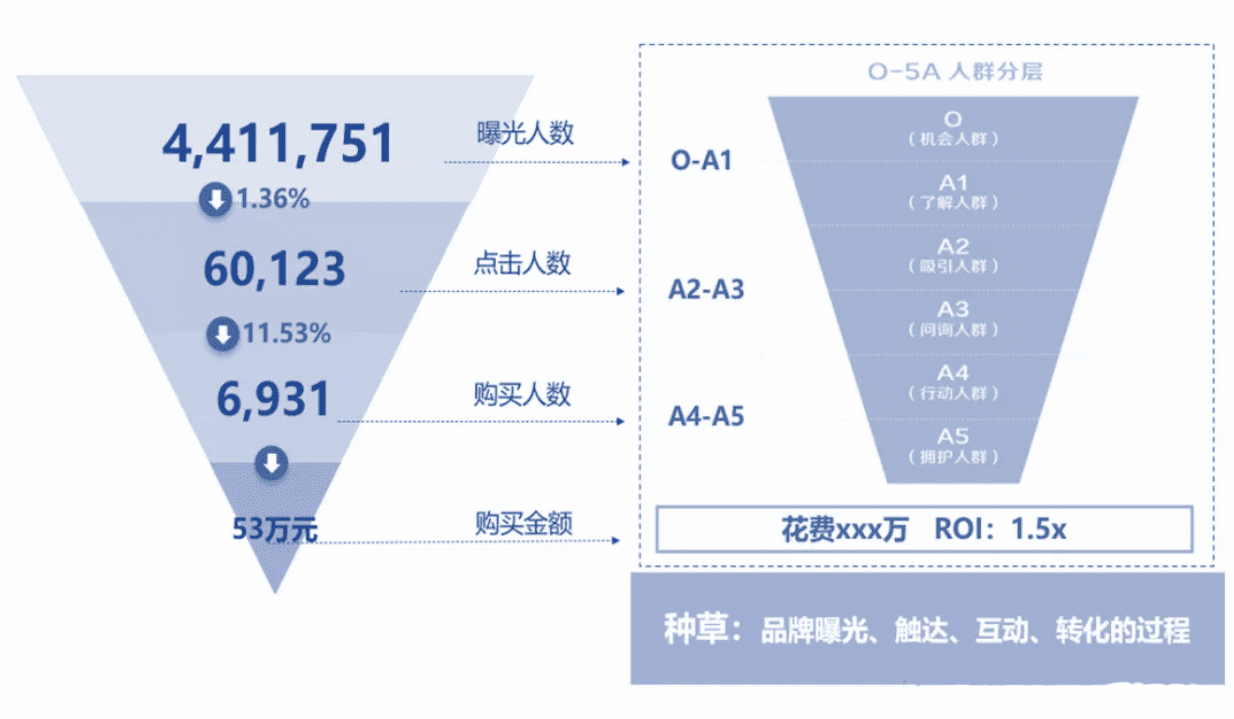 新消費品牌，如何跨增長鴻溝