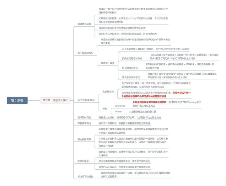 拆書筆記 | 《增長黑客》第三章：確定增長杠桿