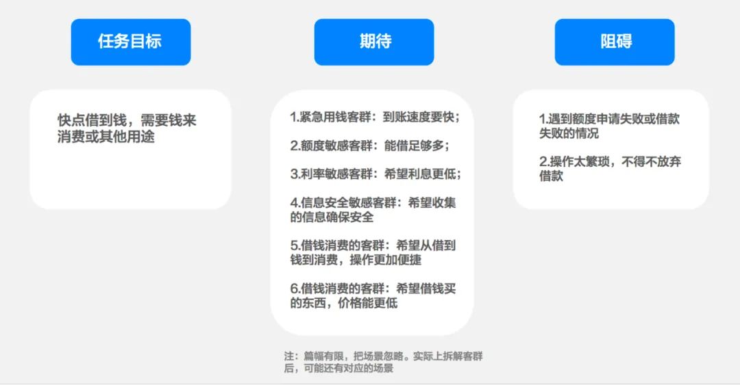 用漏斗模型和用戶任務(wù)模型做增長