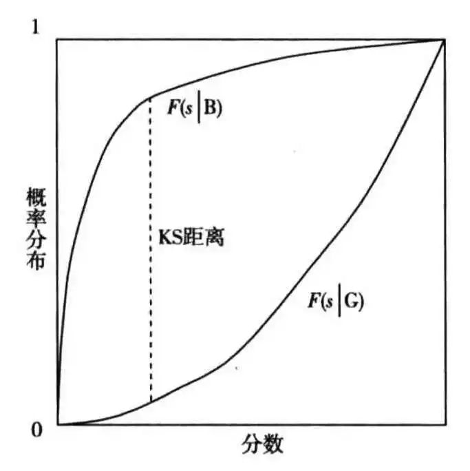 5000字！小白也能從0-1理解評(píng)分模型｜呱說(shuō)產(chǎn)品