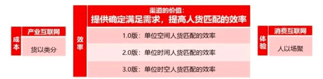 修遠(yuǎn)資本 趙英明：變的不變和不變的變——關(guān)于零售本質(zhì)的思考