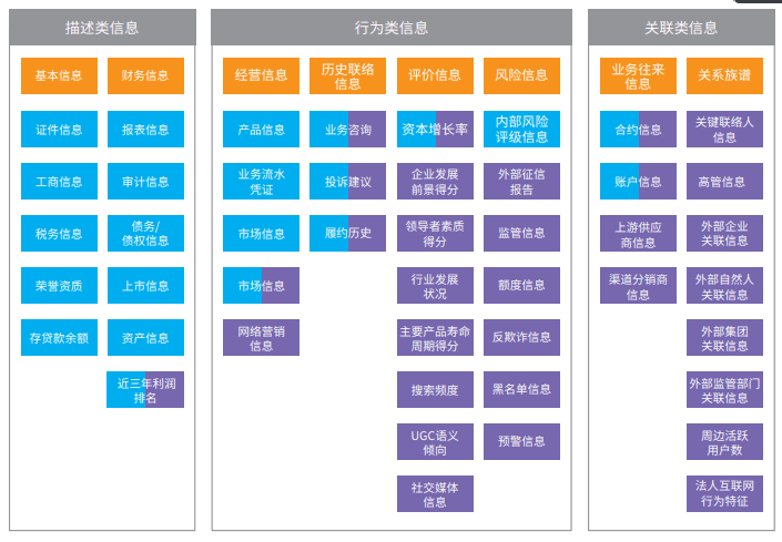 5000字！小白也能從0-1理解評(píng)分模型｜呱說(shuō)產(chǎn)品