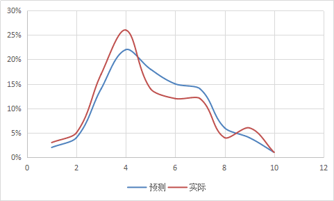 5000字！小白也能從0-1理解評(píng)分模型｜呱說(shuō)產(chǎn)品