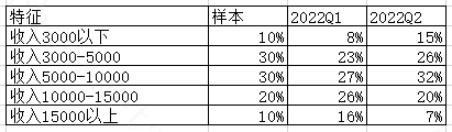 5000字！小白也能從0-1理解評(píng)分模型｜呱說(shuō)產(chǎn)品