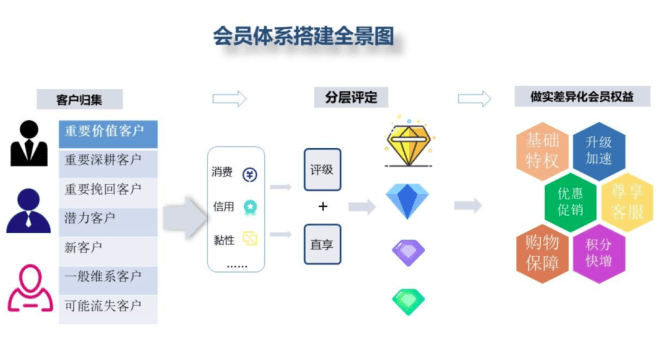 Kevin：產(chǎn)品的增長設(shè)計是什么？