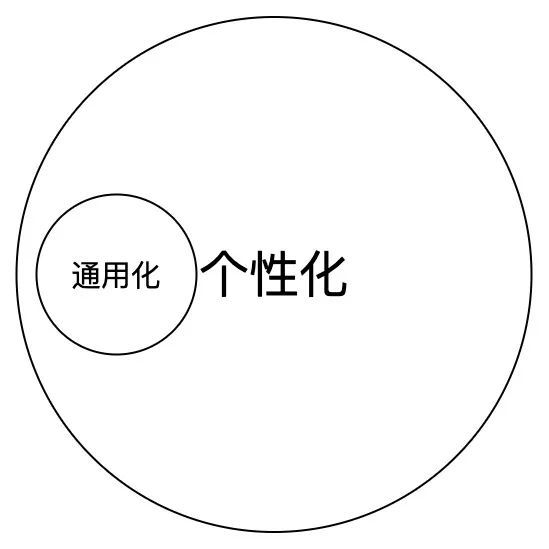 李寬：B端產(chǎn)品經(jīng)理如何證明自己的職業(yè)價值