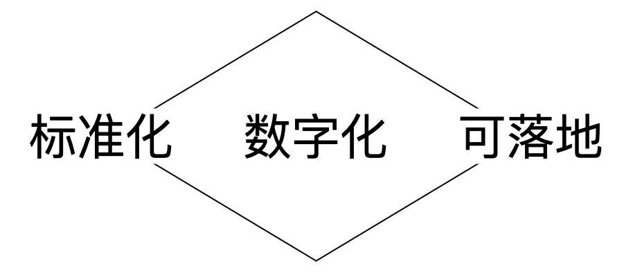 李寬：B端產(chǎn)品經(jīng)理如何證明自己的職業(yè)價值