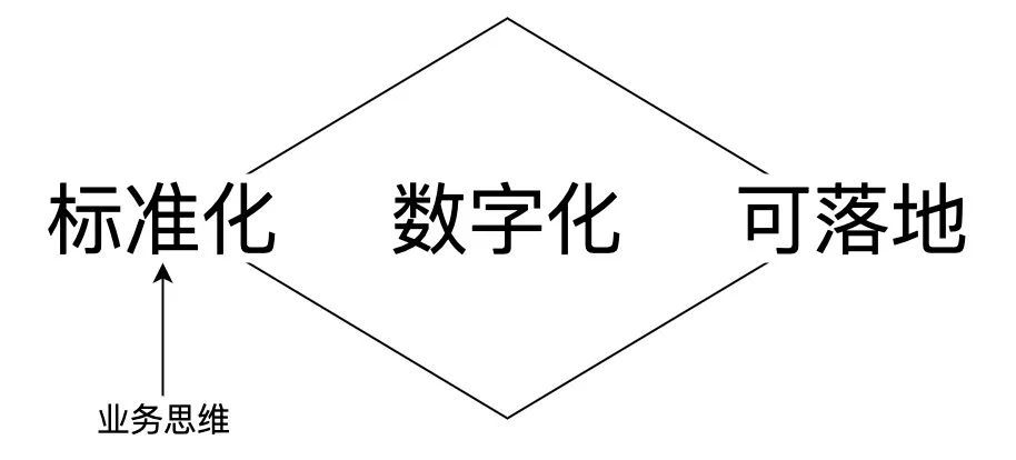 李寬：B端產(chǎn)品經(jīng)理如何證明自己的職業(yè)價值