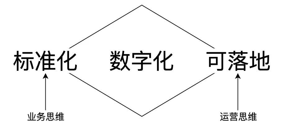 李寬：B端產(chǎn)品經(jīng)理如何證明自己的職業(yè)價值