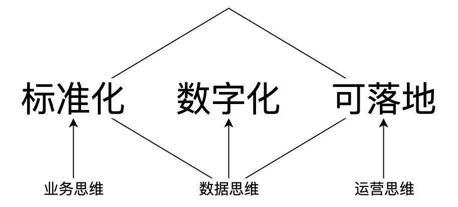 李寬：B端產(chǎn)品經(jīng)理如何證明自己的職業(yè)價值