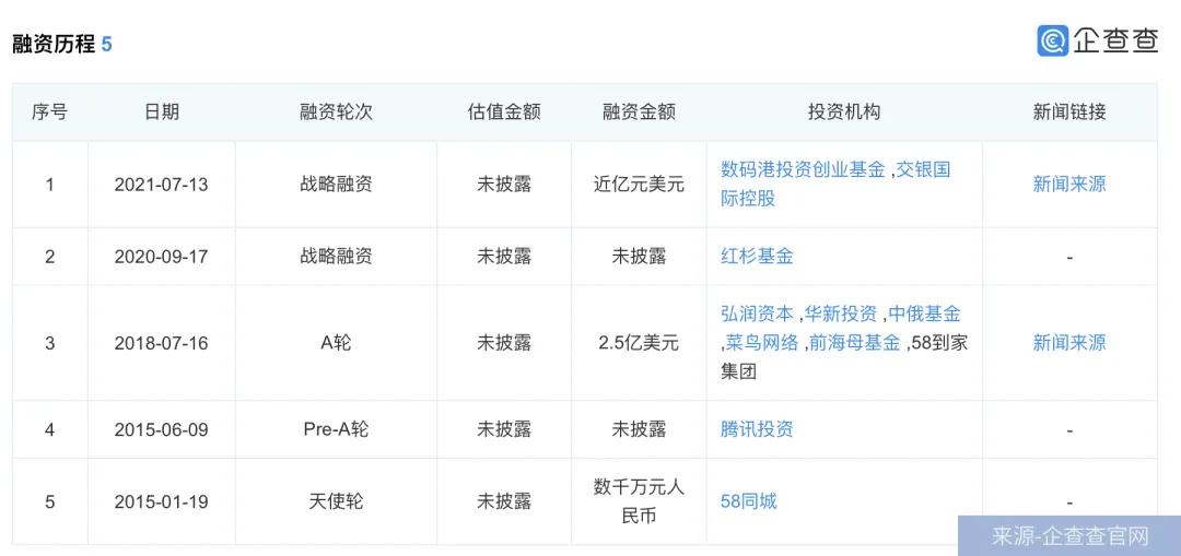 3年燒掉21億，快狗打車闖關(guān)IPO，同城貨運(yùn)下半場(chǎng)正酣